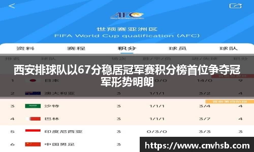 西安排球队以67分稳居冠军赛积分榜首位争夺冠军形势明朗